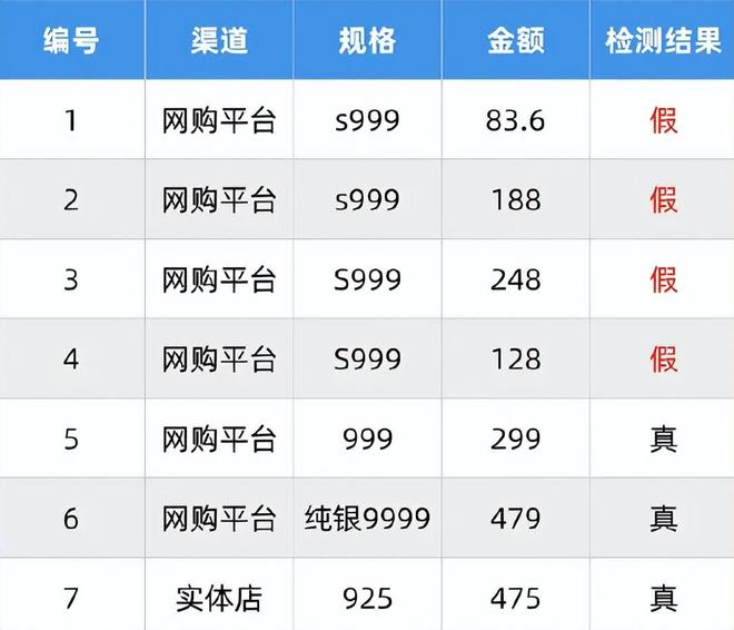 率超过75%很多人天天用孩子也爱戴开元棋牌致癌物超标1179倍造假(图19)