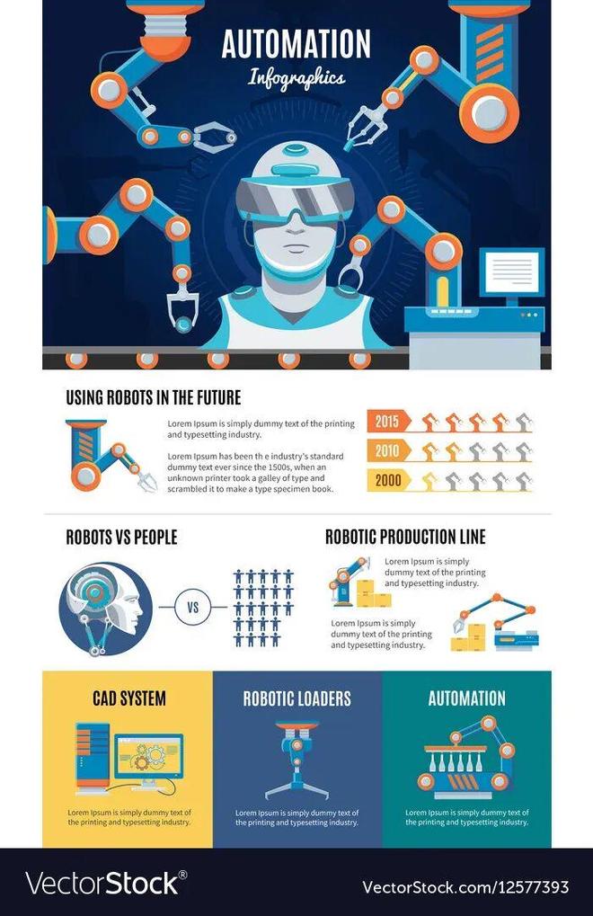 ：留给人类能干的活只剩5年了！开元棋牌网站UC伯克利大牛预警