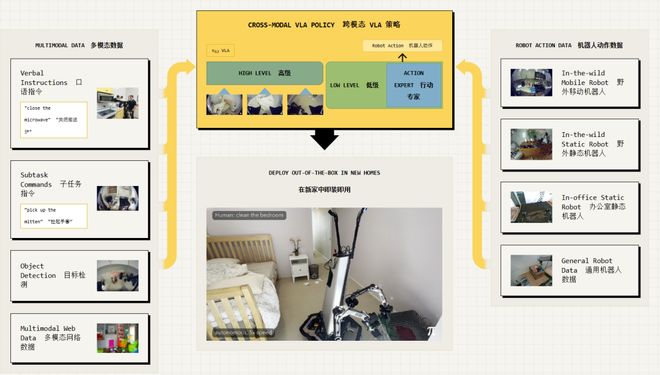 ：留给人类能干的活只剩5年了！开元棋牌网站UC伯克利大牛预警(图5)