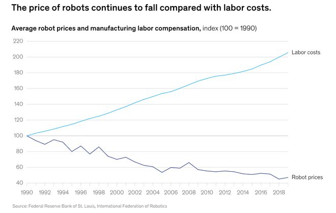 ：留给人类能干的活只剩5年了！开元棋牌网站UC伯克利大牛预警(图4)